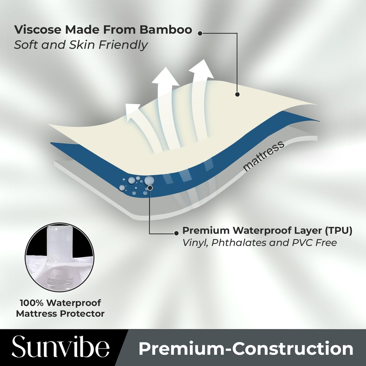 Mattress Protector – Waterproof, Breathable & Soft Cotton