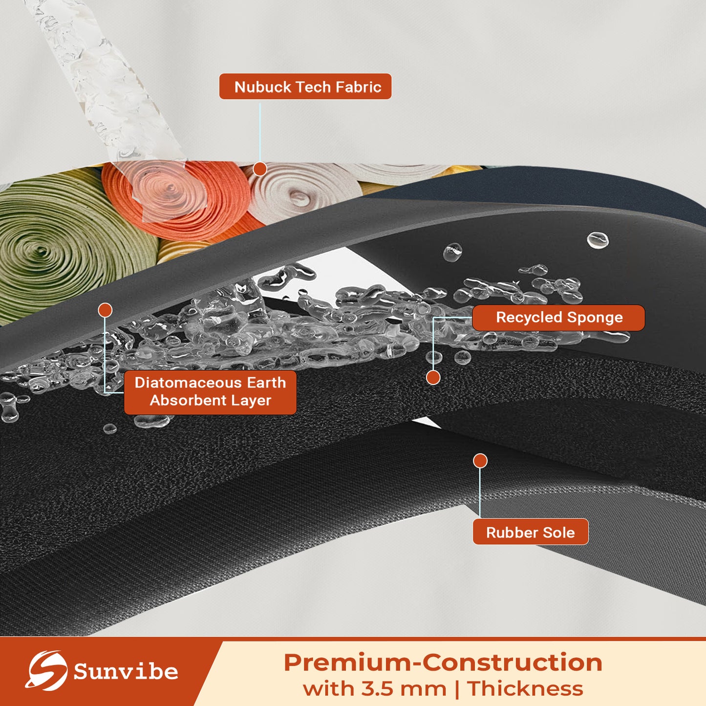 3D Anti-Skid Water-Soaking Mat: Perfect for Your Home