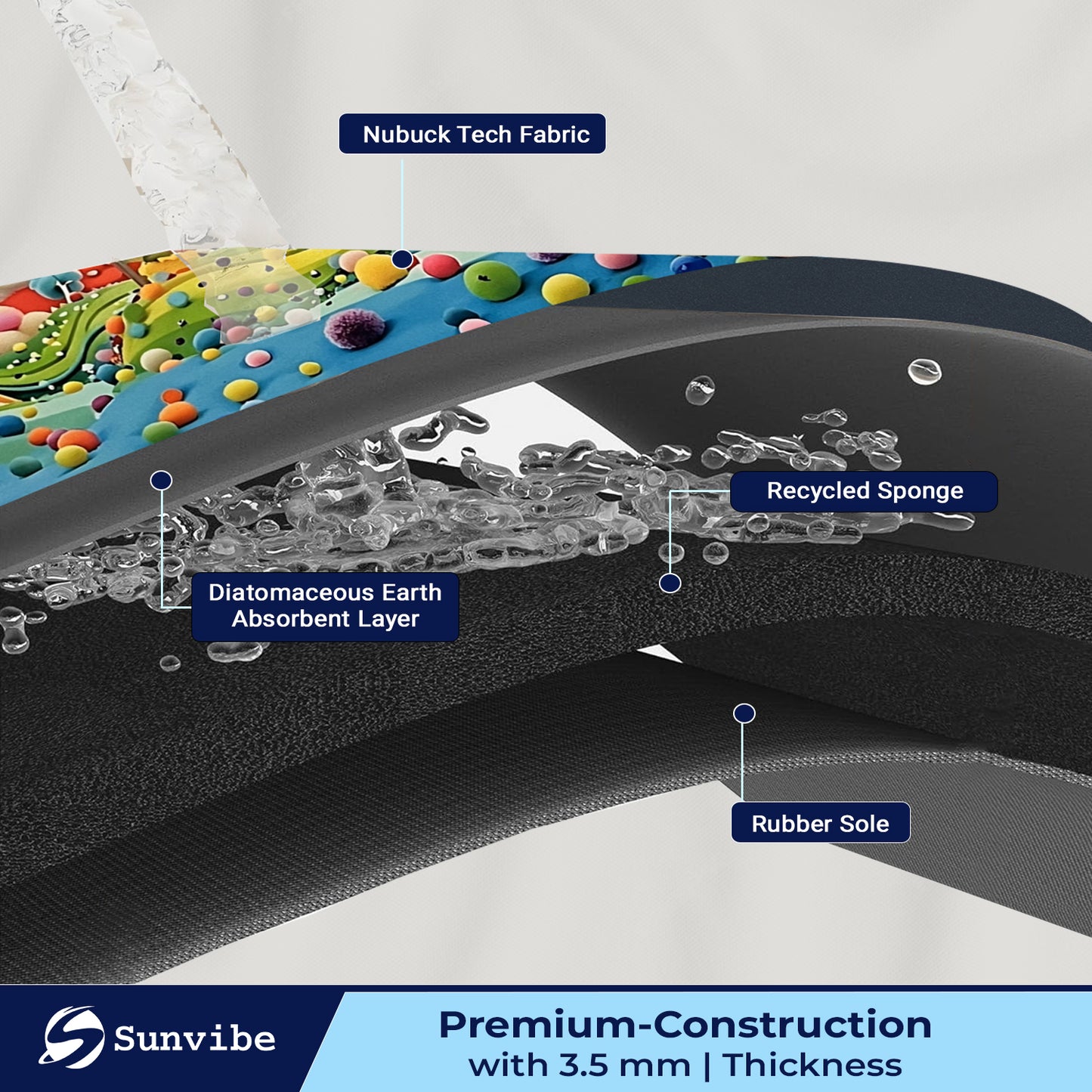 3D Anti-Skid Water-Soaking Mat: Perfect for Your Home