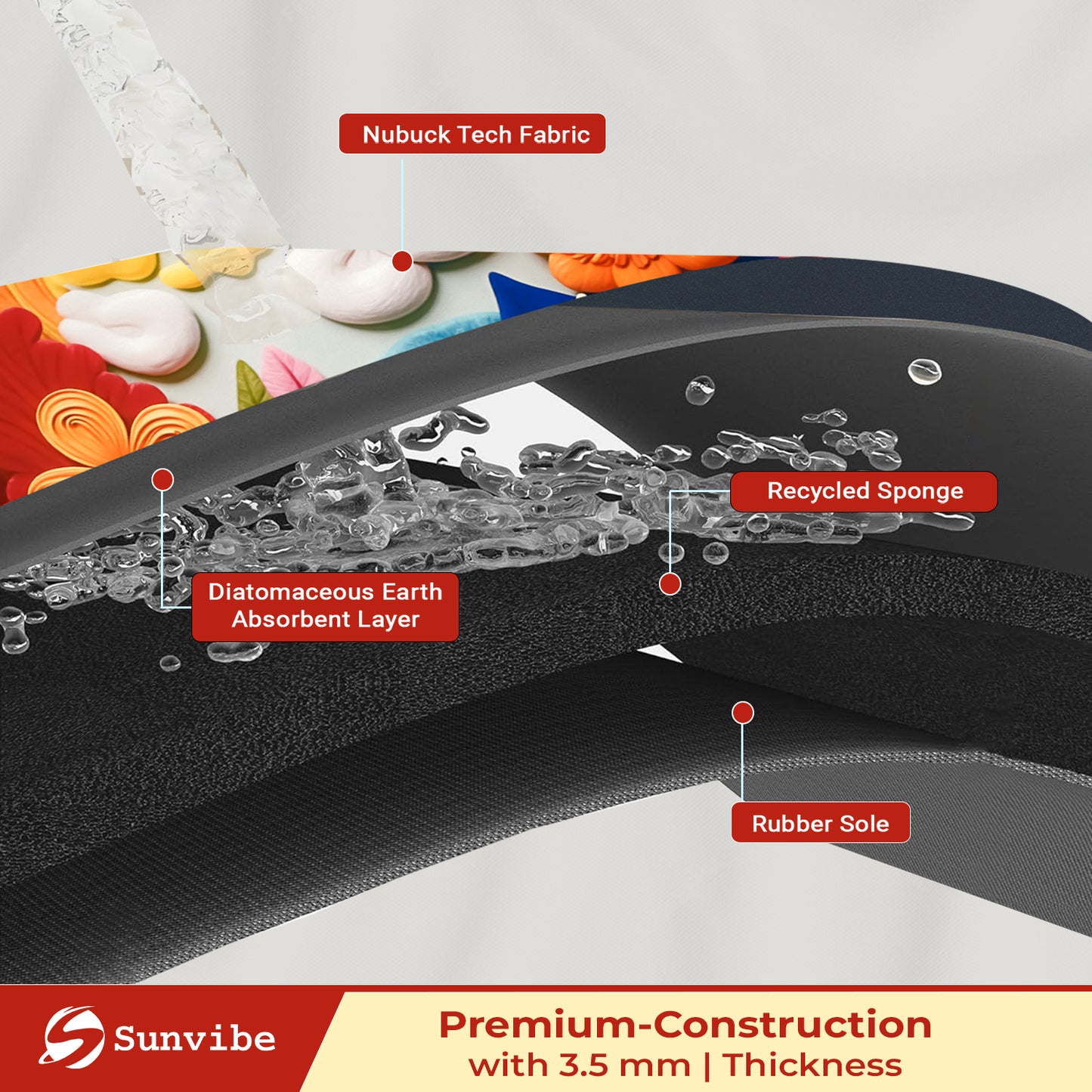 3D Anti-Skid Water-Soaking Mat: Perfect for Your Home