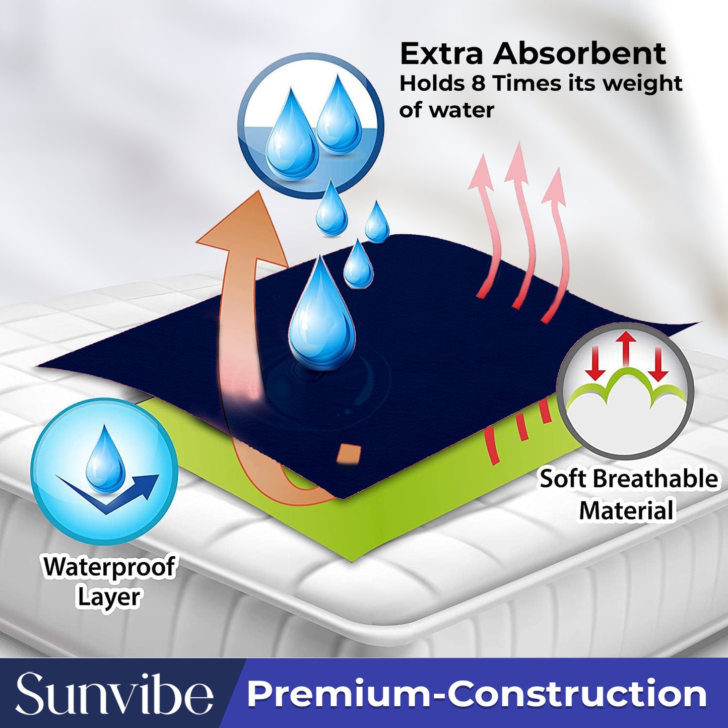 Absorbent & Waterproof Baby Mattress Protector Sheet – Quick Dry, Washable