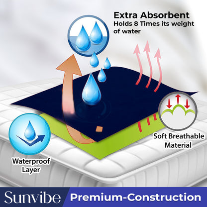 Absorbent & Waterproof Baby Mattress Protector Sheet – Quick Dry, Washable