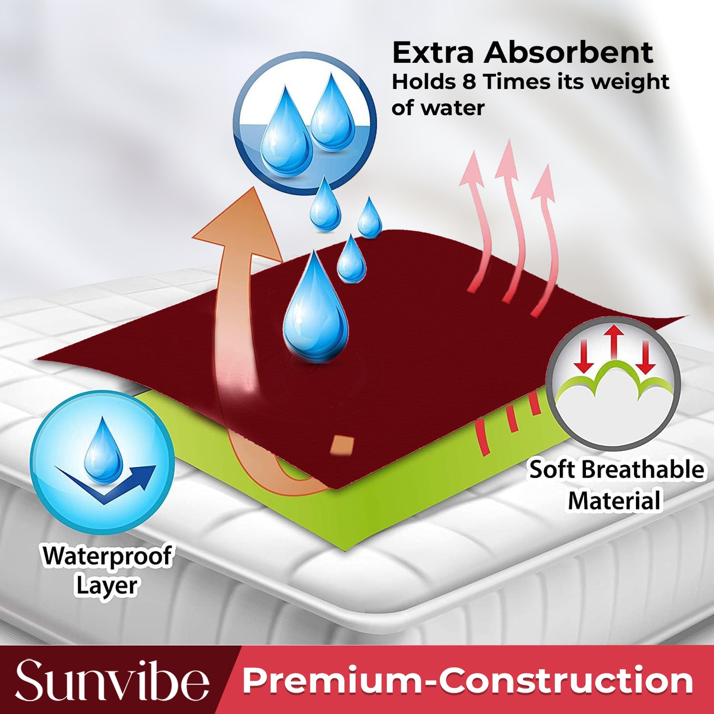 Absorbent & Waterproof Baby Mattress Protector Sheet – Quick Dry, Washable