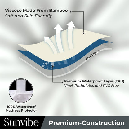 Mattress Protector – Waterproof, Breathable & Soft Cotton