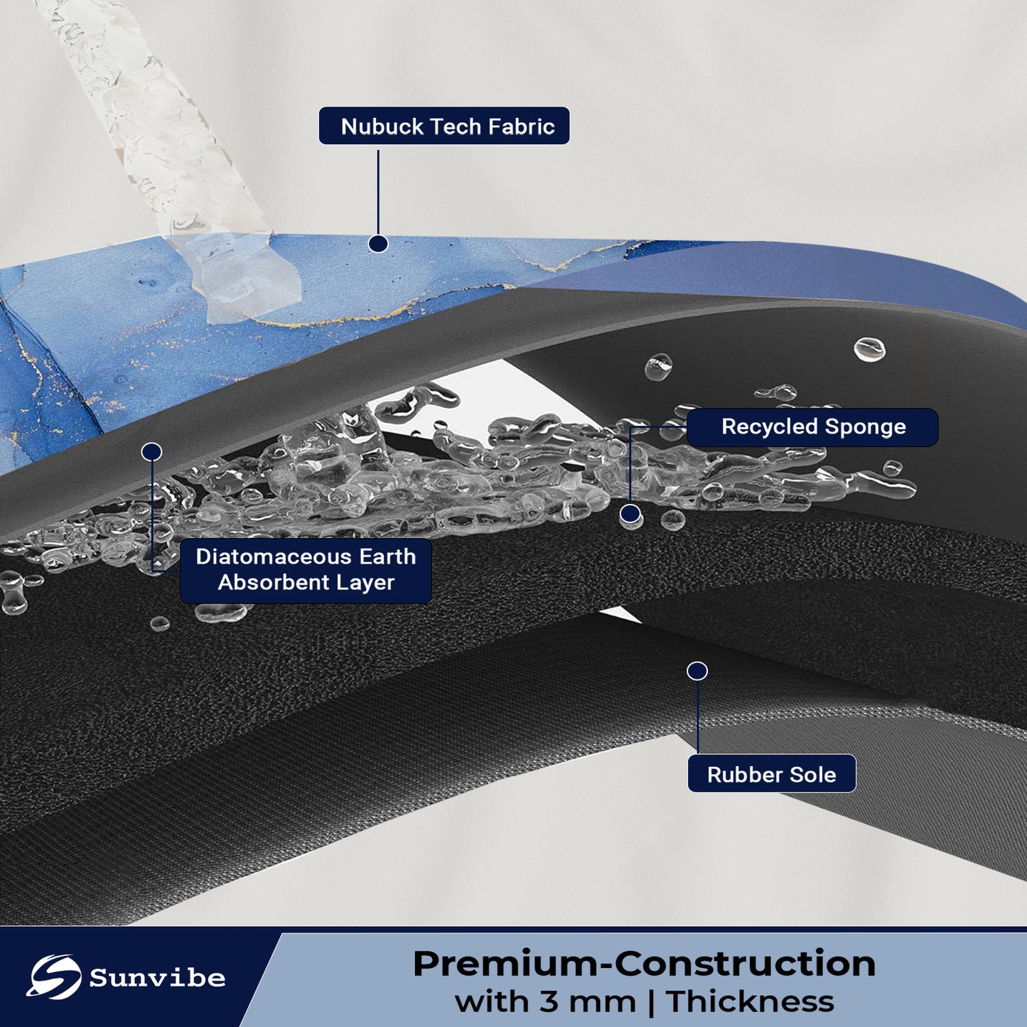 Bathmat 3.5mm Anti-Skid Water Soaking Marble Print Door Mat (Blue)