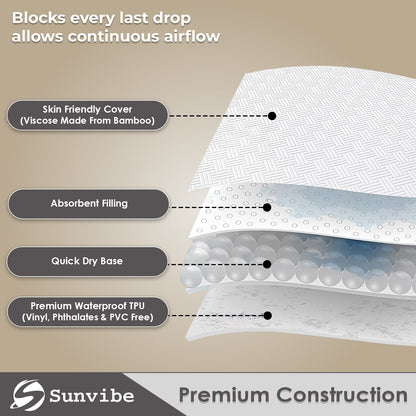 Mattress Protector – Waterproof, Breathable & Soft Cotton