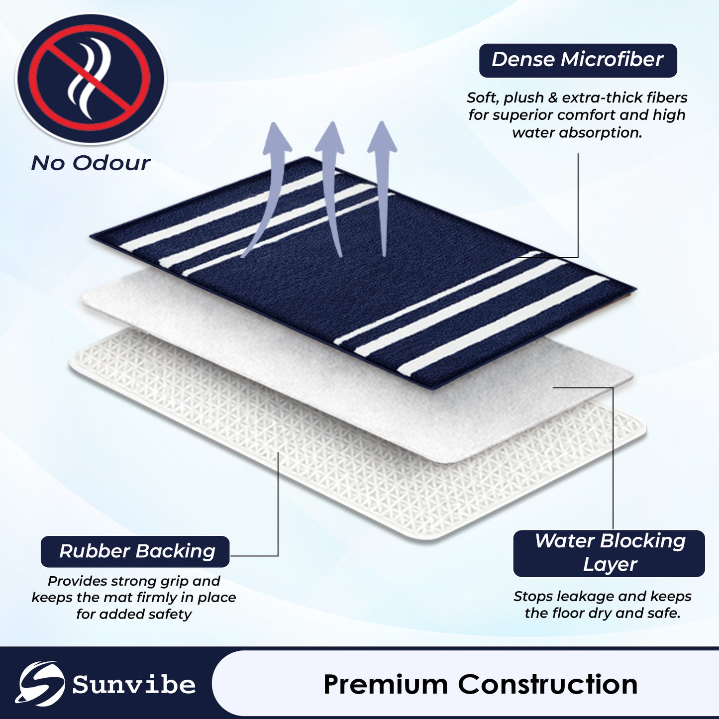 Super Soft Microfiber Bath Mat | Ultra Absorbent & Quick Dry | Anti-Slip Backing | Machine Washable Bathroom Floor Mat