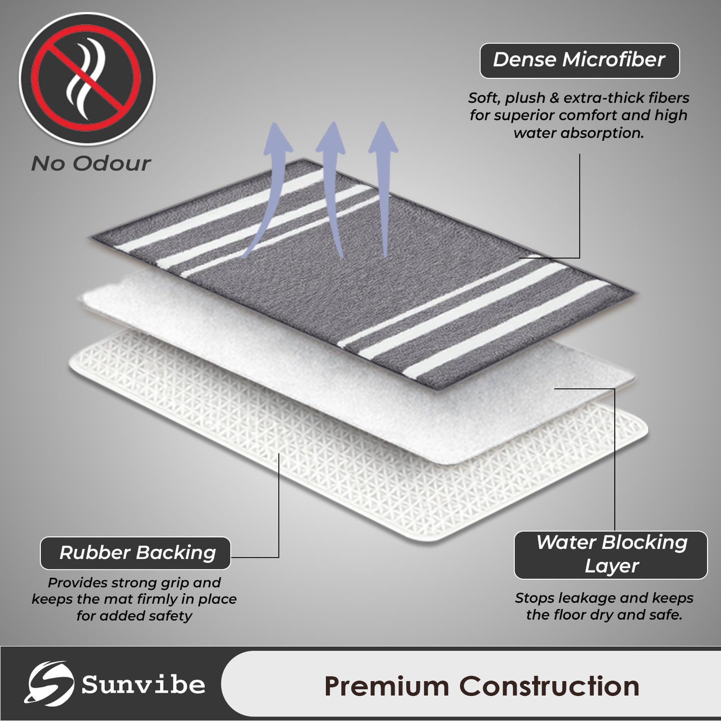 Super Soft Microfiber Bath Mat | Ultra Absorbent & Quick Dry | Anti-Slip Backing | Machine Washable Bathroom Floor Mat