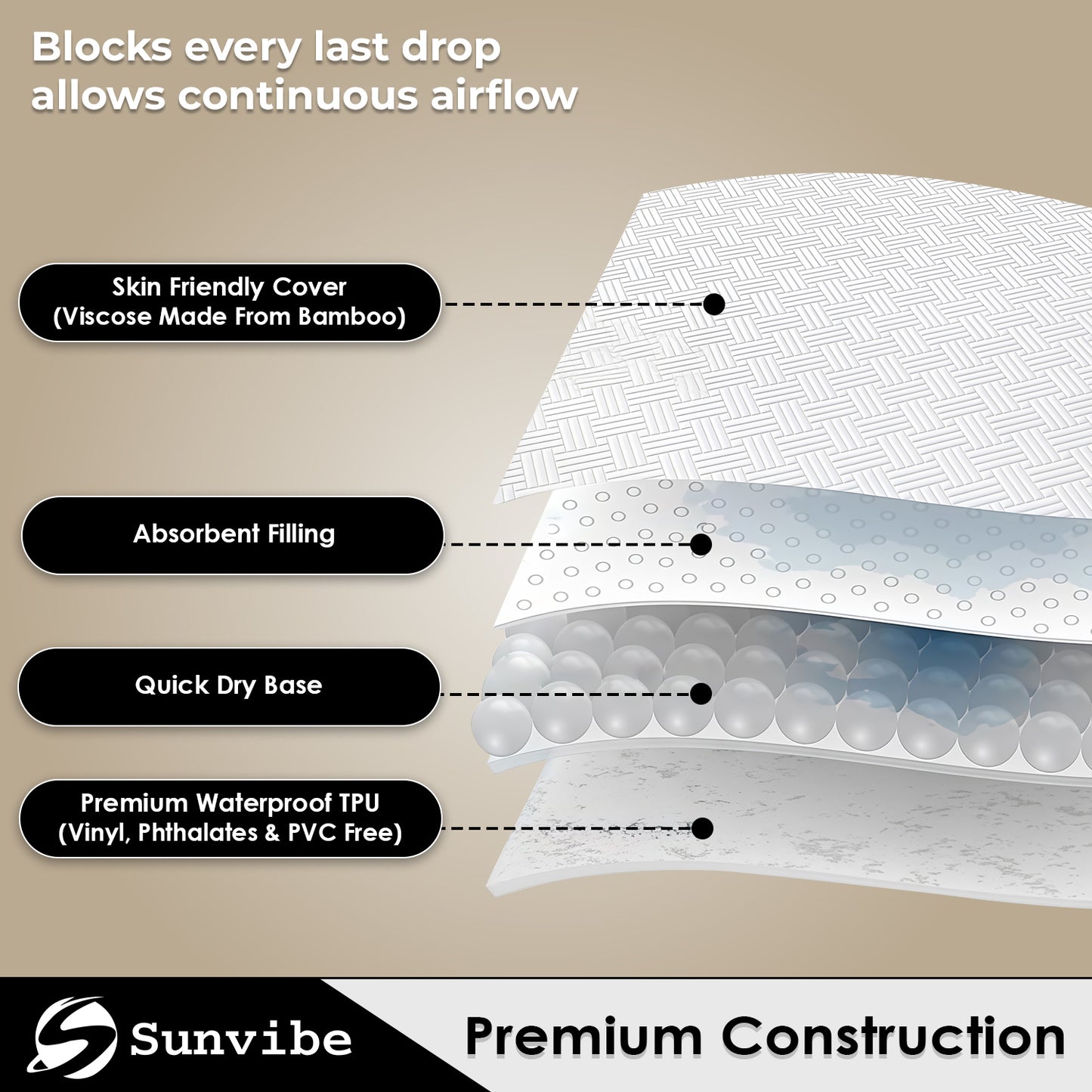 Mattress Protector – Waterproof, Breathable & Soft Cotton  (White)