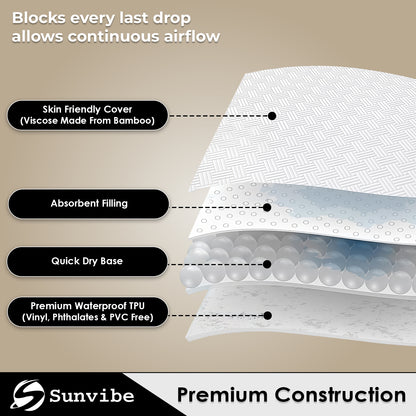 Mattress Protector – Waterproof, Breathable & Soft Cotton  (White)