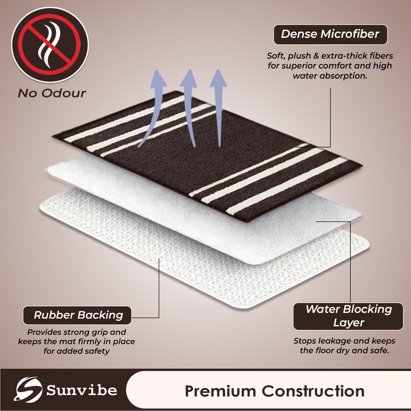 Super Soft Microfiber Bath Mat | Ultra Absorbent & Quick Dry | Anti-Slip Backing | Machine Washable Bathroom Floor Mat